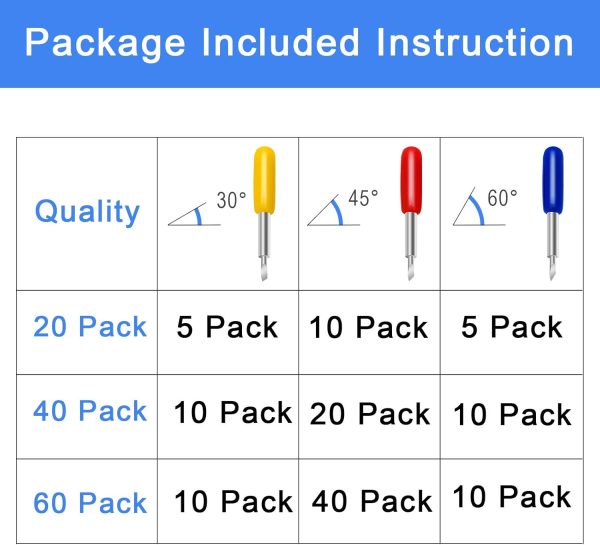 40 PCS Replacement Blades for Cricut Explore Air 2, Luxiv 3rd Party Accessory Replacement Cutting Blades, 20P 45° Blade for Cricut, 10P 30°Replacement Blade for Cricut, 10P 60° Deep Blades formula 1